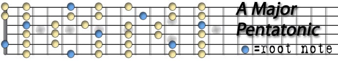 A Major Pentatonic.jpg